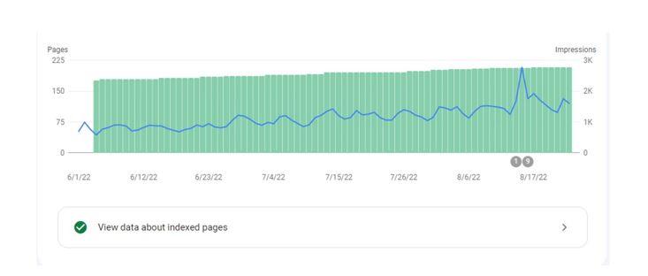 Efectos de la actualización automática del sitemap